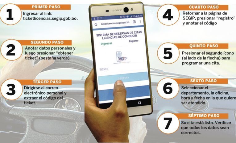 SEGIP emite tickets por internet para sacar licencia